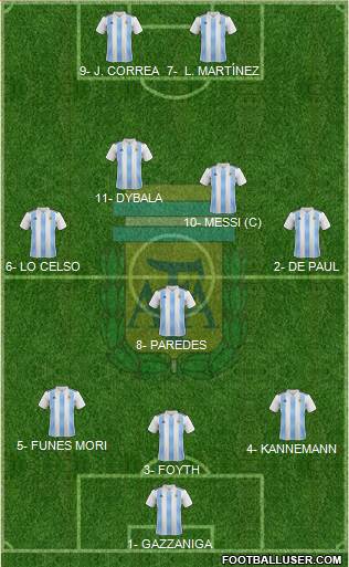 Argentina Formation 2019