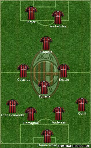 A.C. Milan Formation 2019