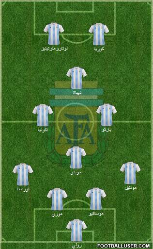 Argentina Formation 2019