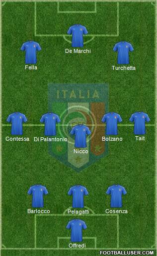 Italy Formation 2019