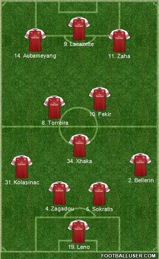 Arsenal Formation 2019