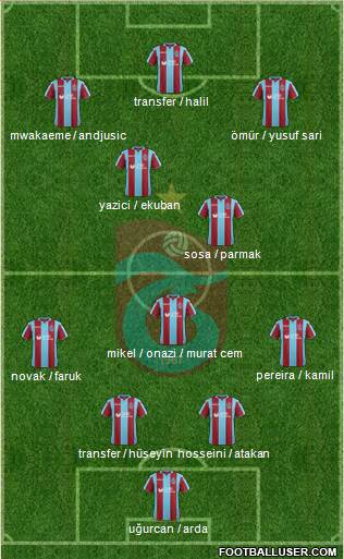 Trabzonspor Formation 2019