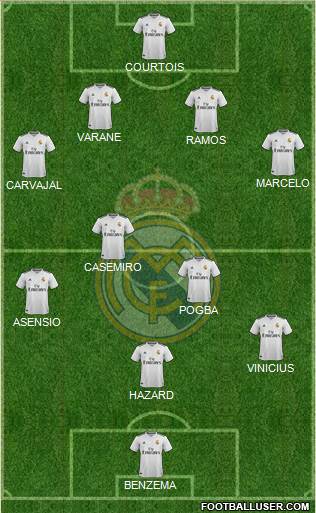 Real Madrid C.F. Formation 2019