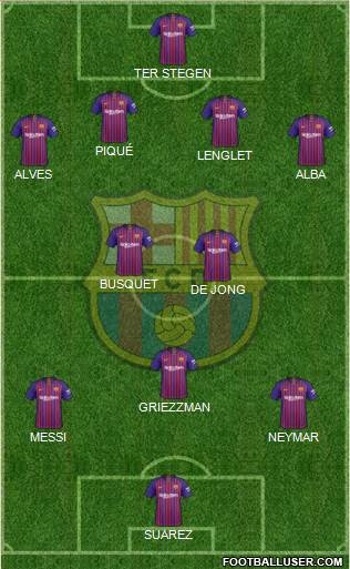 F.C. Barcelona Formation 2019