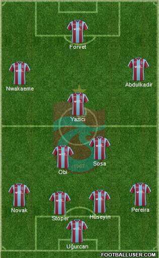 Trabzonspor Formation 2019
