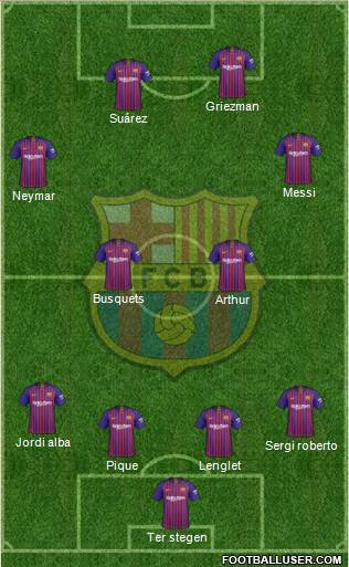 F.C. Barcelona Formation 2019