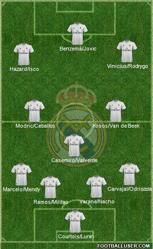 Real Madrid C.F. Formation 2019