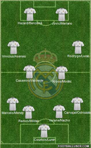 Real Madrid C.F. Formation 2019