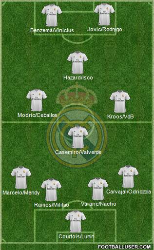 Real Madrid C.F. Formation 2019