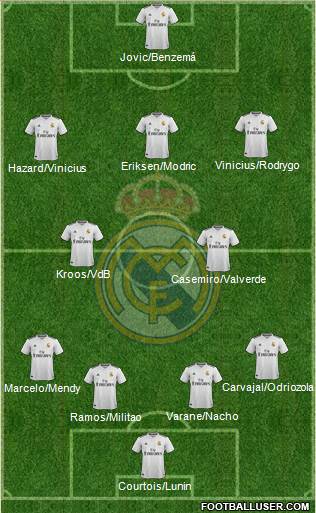 Real Madrid C.F. Formation 2019