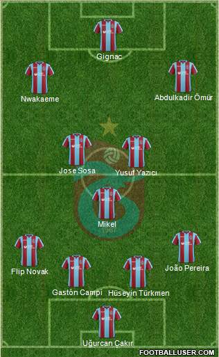 Trabzonspor Formation 2019