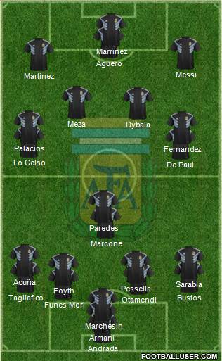 Argentina Formation 2019