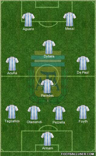 Argentina Formation 2019