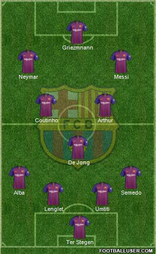 F.C. Barcelona Formation 2019