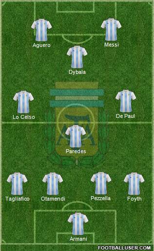 Argentina Formation 2019