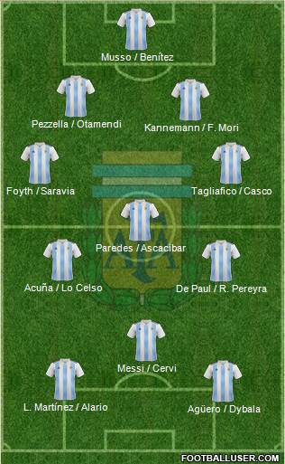 Argentina Formation 2019