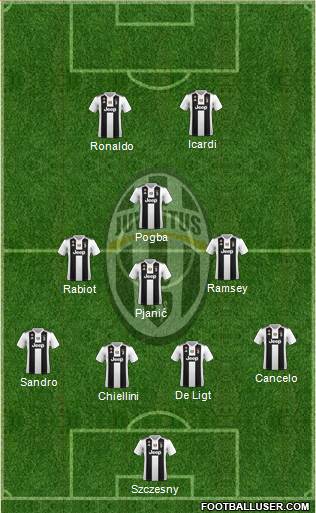 Juventus Formation 2019