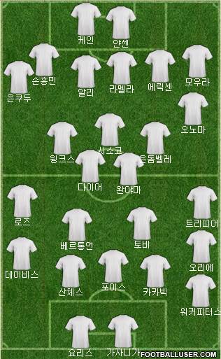 Champions League Team Formation 2019