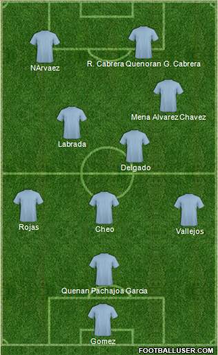 Champions League Team Formation 2019