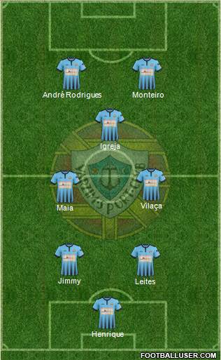Varzim Sport Clube Formation 2019