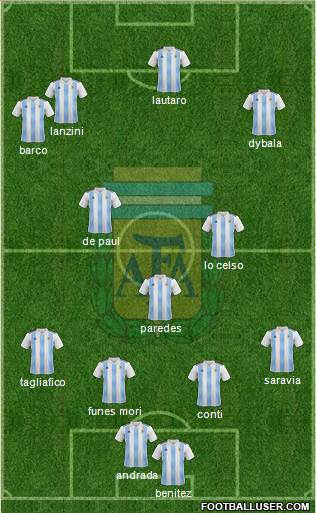 Argentina Formation 2019