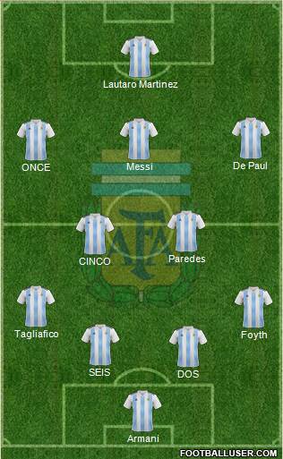 Argentina Formation 2019