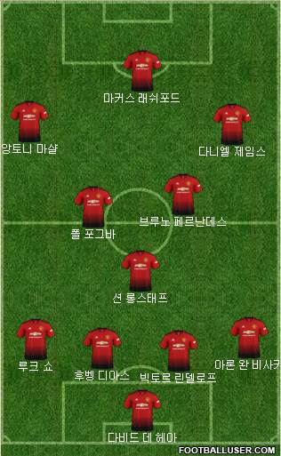 Manchester United Formation 2019