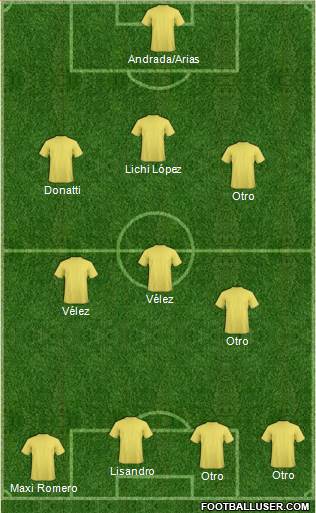 Dream Team Formation 2019