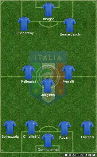 Italy Formation 2019