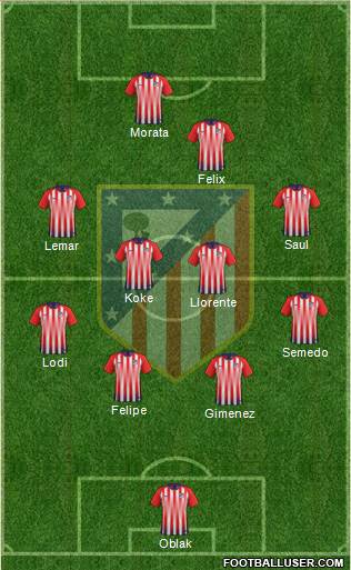 Atlético Madrid B Formation 2019