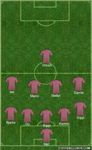 Champions League Team Formation 2019