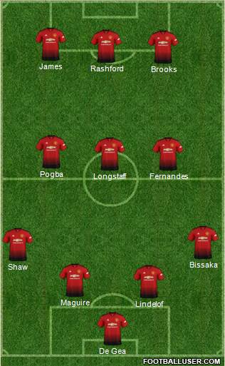 Manchester United Formation 2019