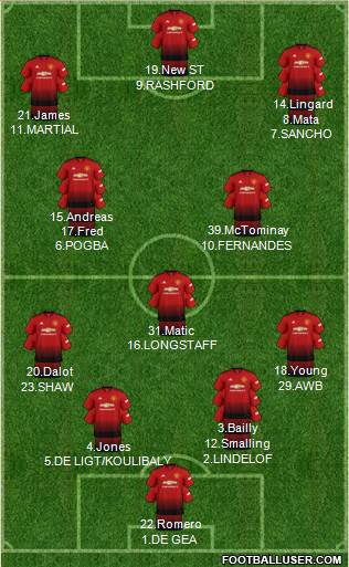 Manchester United Formation 2019