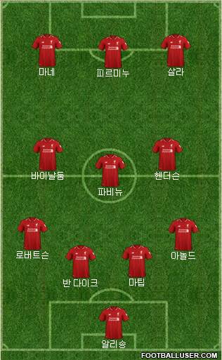 Liverpool Formation 2019