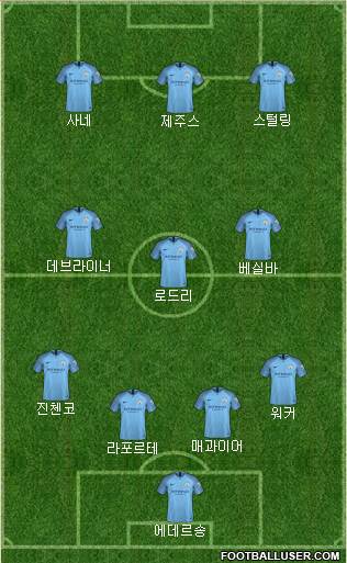 Manchester City Formation 2019