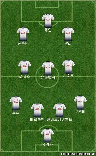 Tottenham Hotspur Formation 2019