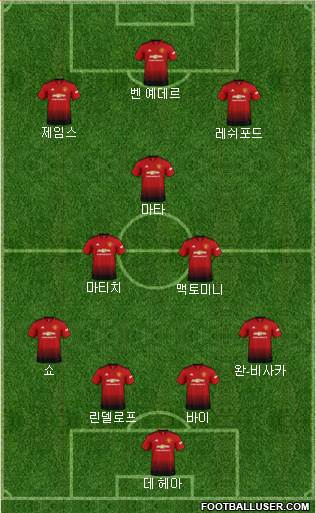 Manchester United Formation 2019