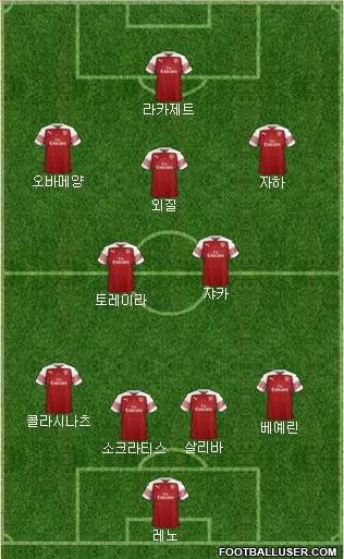Arsenal Formation 2019