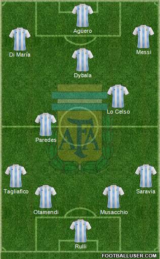 Argentina Formation 2019