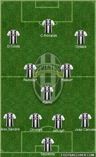 Juventus Formation 2019