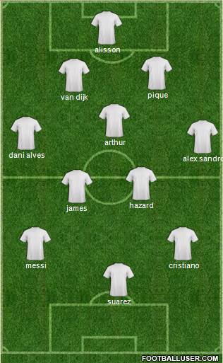 Fifa Team Formation 2019