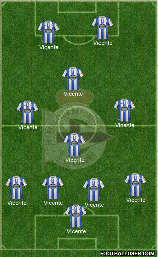 R.C. Deportivo de La Coruña S.A.D. Formation 2019
