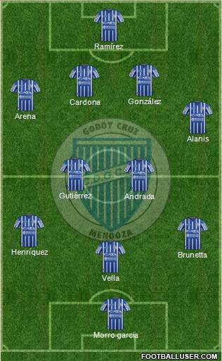 Godoy Cruz Antonio Tomba Formation 2019