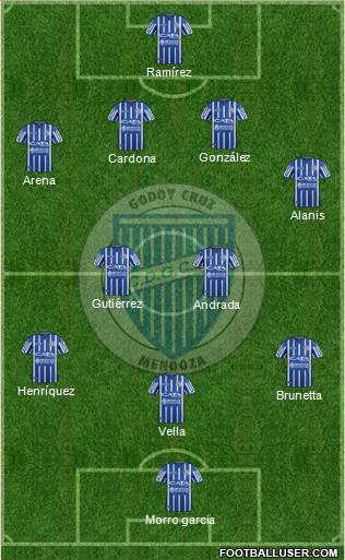 Godoy Cruz Antonio Tomba football formation