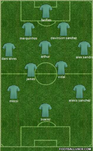 Fifa Team Formation 2019
