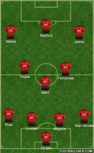 Manchester United Formation 2019