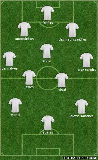 Fifa Team Formation 2019