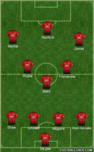 Manchester United Formation 2019