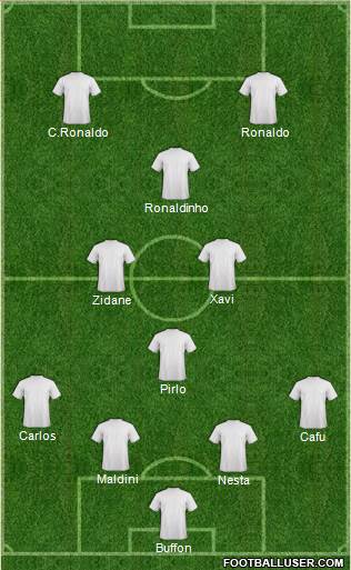 Fifa Team Formation 2019