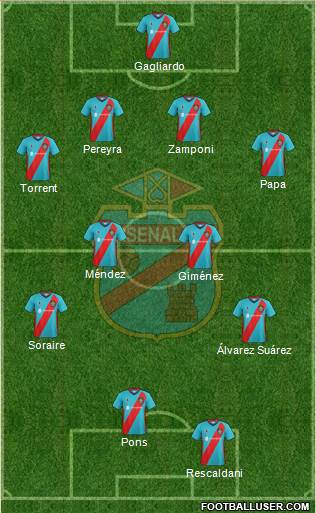 Arsenal de Sarandí Formation 2019